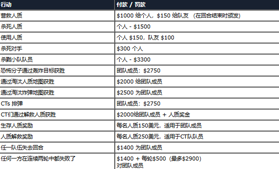 CS反恐精英1.5中文版