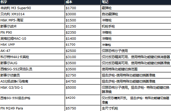 CS反恐精英1.5中文版