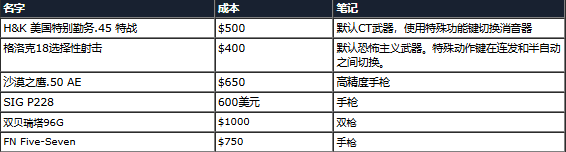 CS反恐精英1.5中文版