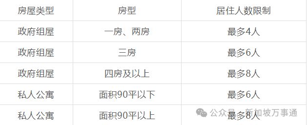2025最新版！新加坡租房超全避坑指南，留学生、打工人必看～
