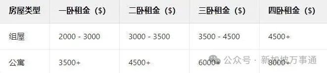 2025最新版！新加坡租房超全避坑指南，留学生、打工人必看～