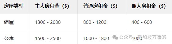 2025最新版！新加坡租房超全避坑指南，留学生、打工人必看～