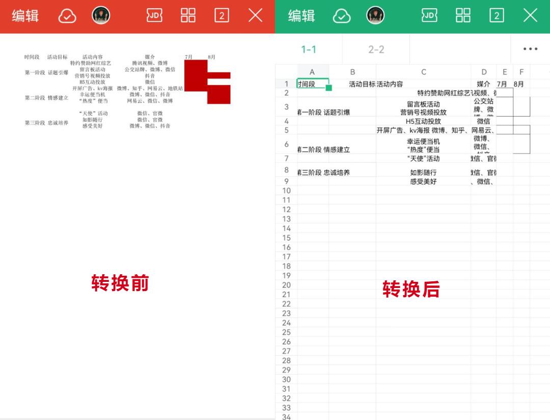 PDF如何转Excel?试试这两个小技巧，一键转换成可编辑表格！