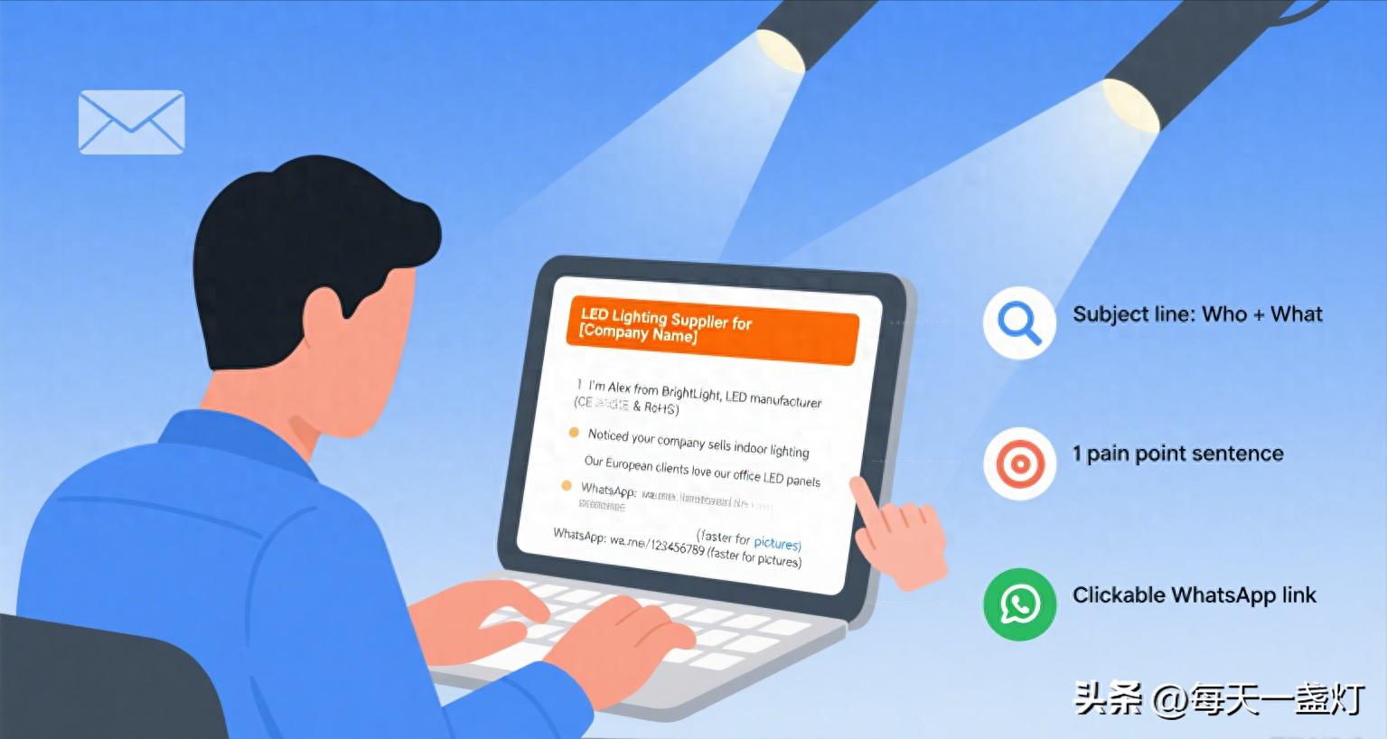 开发信+WhatsApp 怎么配合？（LED Light 手把手实操）