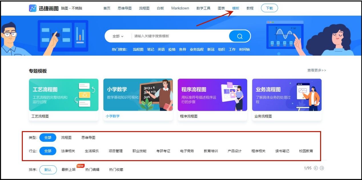 画流程图用什么软件好？这5款软件轻松绘制流程图！