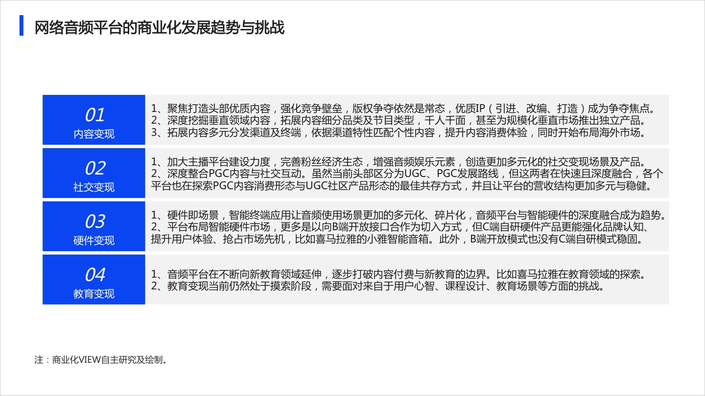 2020年网络音频App商业化研究报告