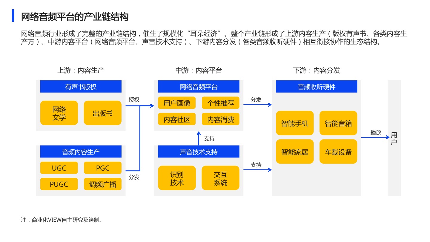 2020年网络音频App商业化研究报告
