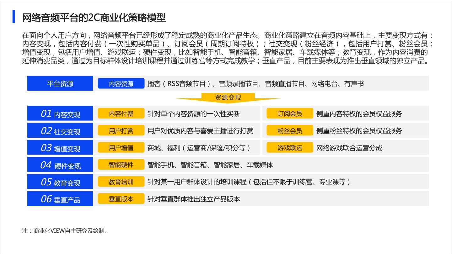 2020年网络音频App商业化研究报告