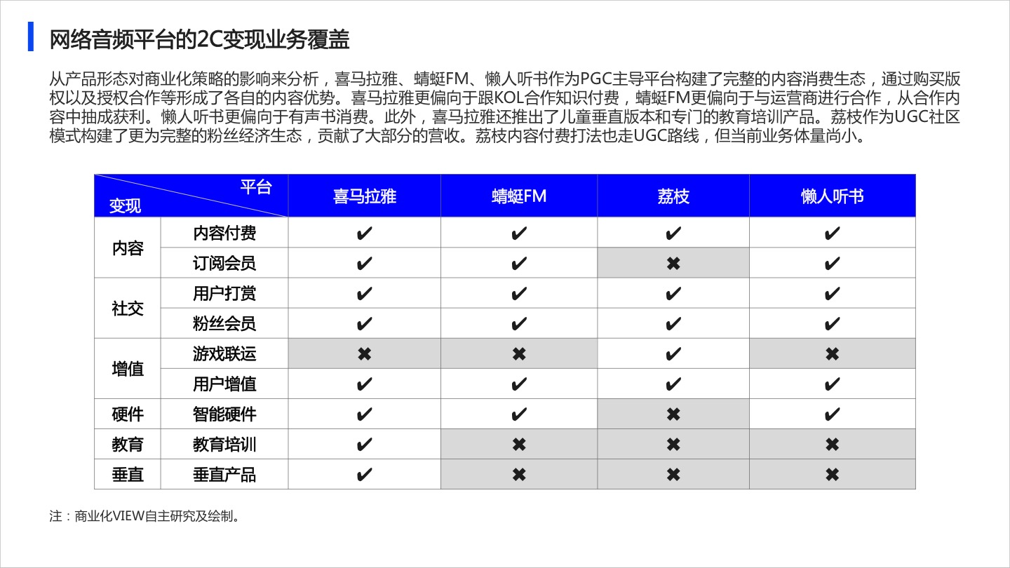 2020年网络音频App商业化研究报告