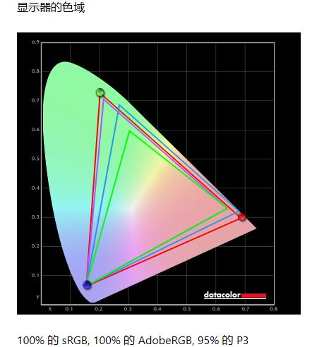 2K/240Hz FastIPS极致电竞体验！ROG Swift PG279QM显示器测评