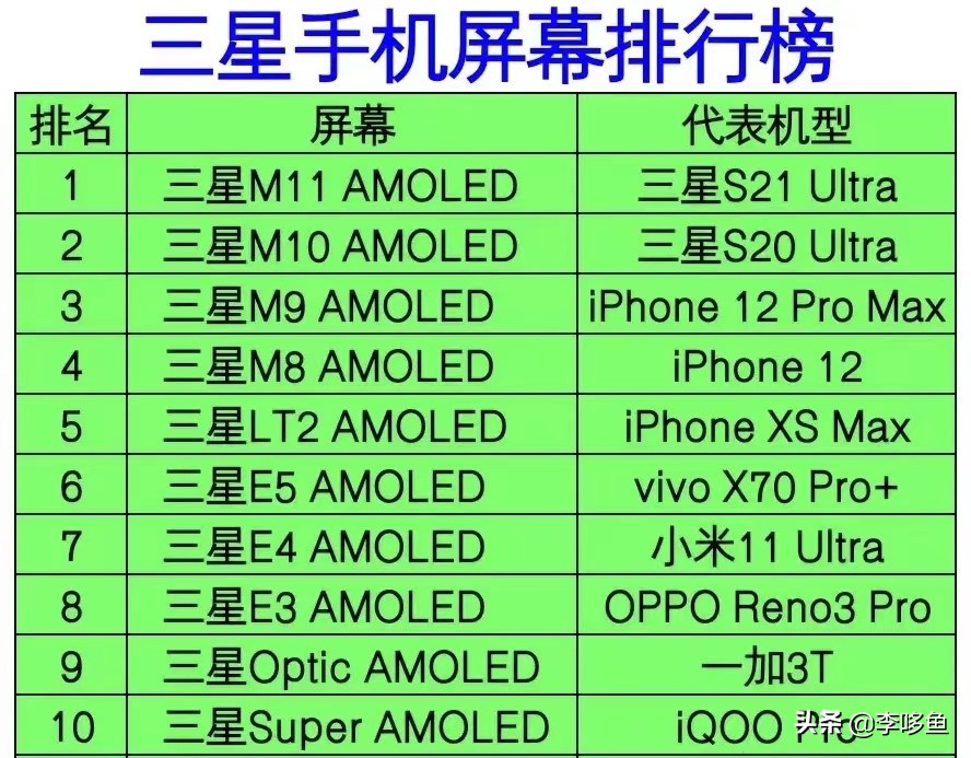 为什么2K屏幕突然不是那么刚需了？