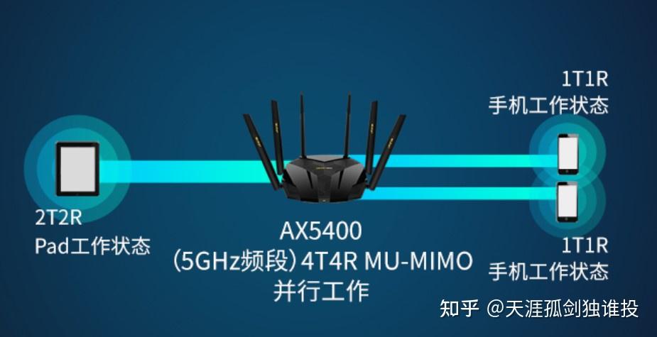 2025年最全TP-LINK(普联)路由器选购指南与高性价比型号推荐（7月版）