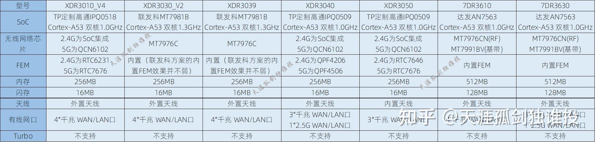 2025年最全TP-LINK(普联)路由器选购指南与高性价比型号推荐（7月版）