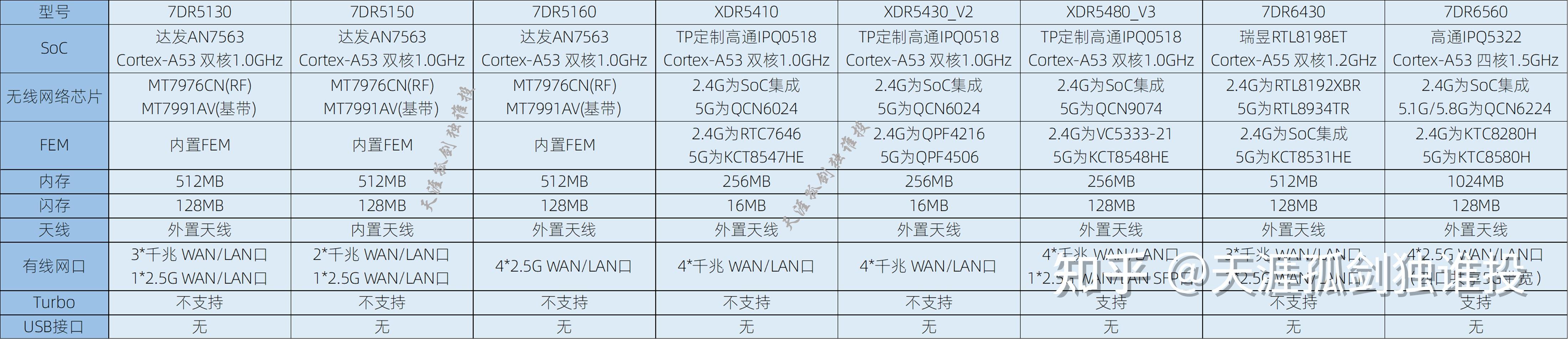 2025年最全TP-LINK(普联)路由器选购指南与高性价比型号推荐（7月版）