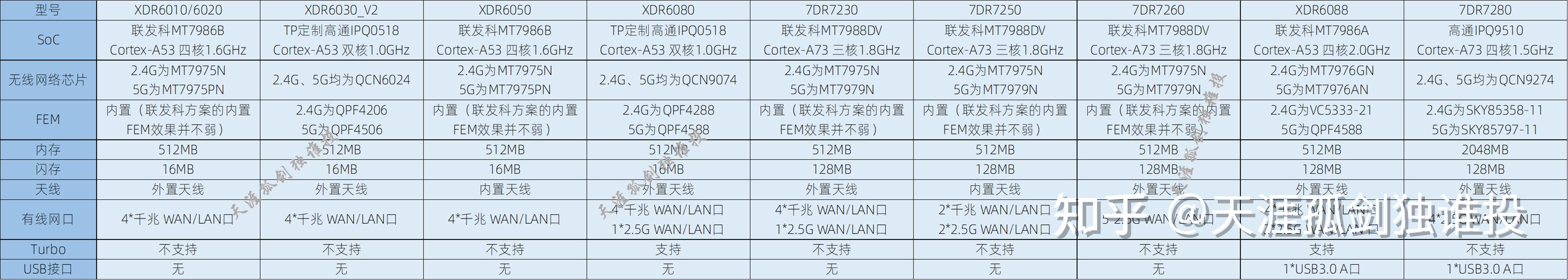 2025年最全TP-LINK(普联)路由器选购指南与高性价比型号推荐（7月版）