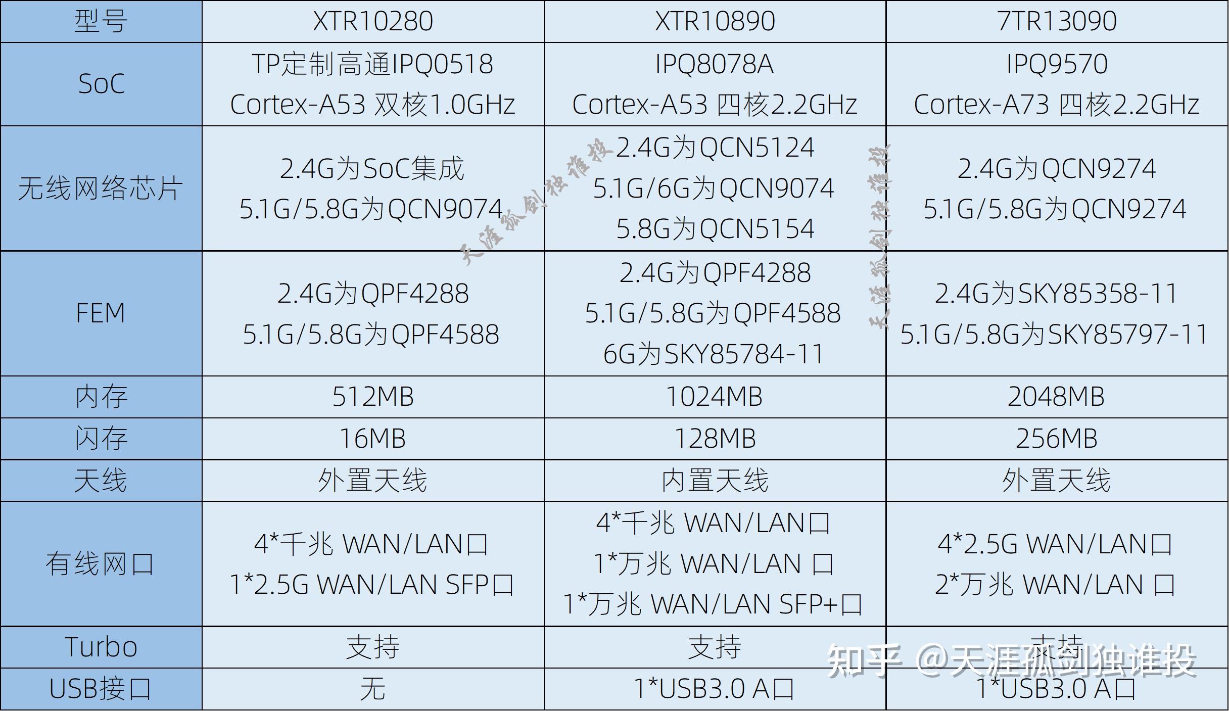 2025年最全TP-LINK(普联)路由器选购指南与高性价比型号推荐（7月版）