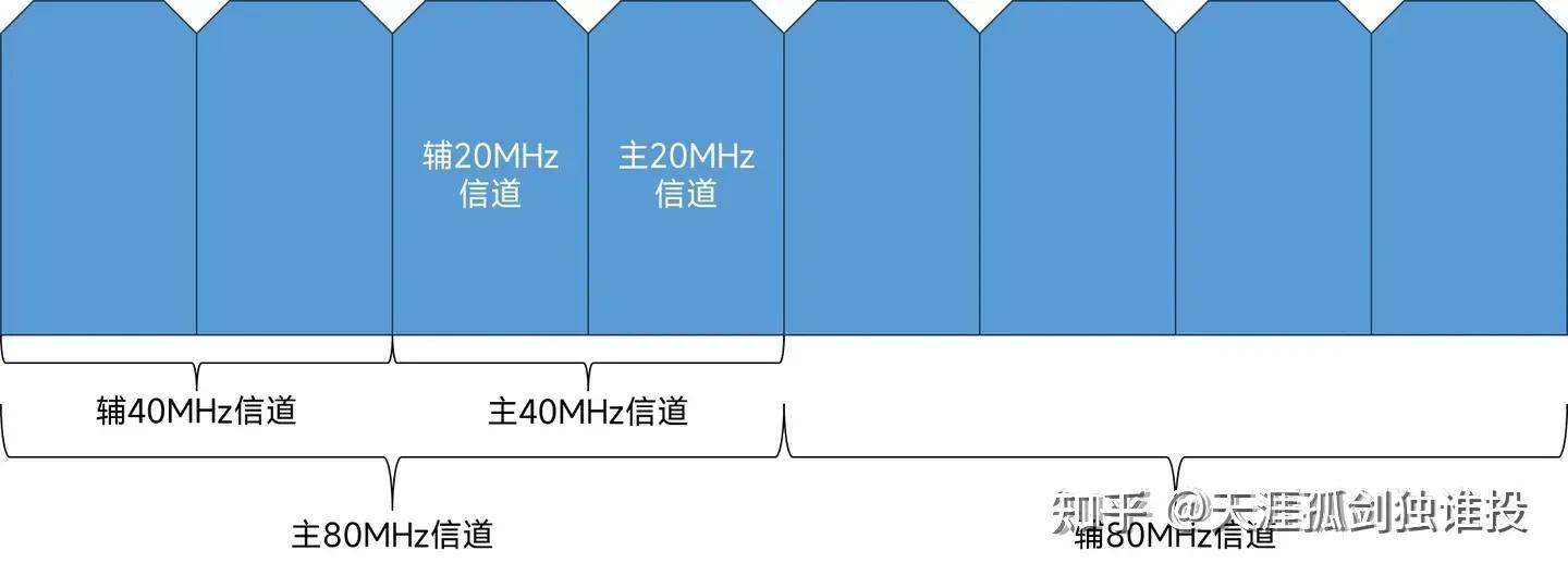 2025年最全TP-LINK(普联)路由器选购指南与高性价比型号推荐（7月版）