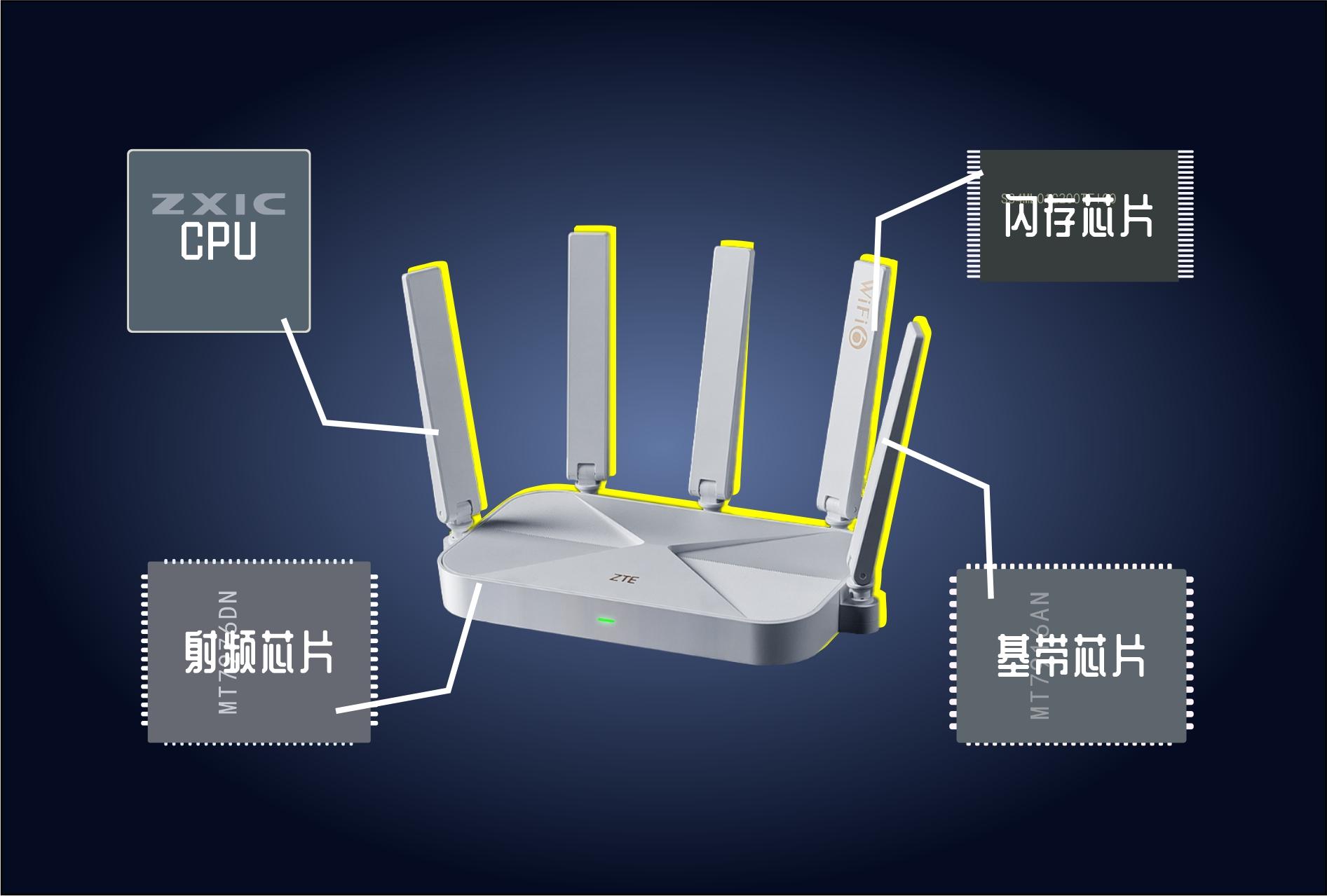 2025性价比路由器推荐/选购攻略/避坑指南09月版100/200/300起［WiFi6WiFi75千兆无线Mesh组网网络宽带网速快全屋大覆盖穿墙无死角中兴TP小米华硕］