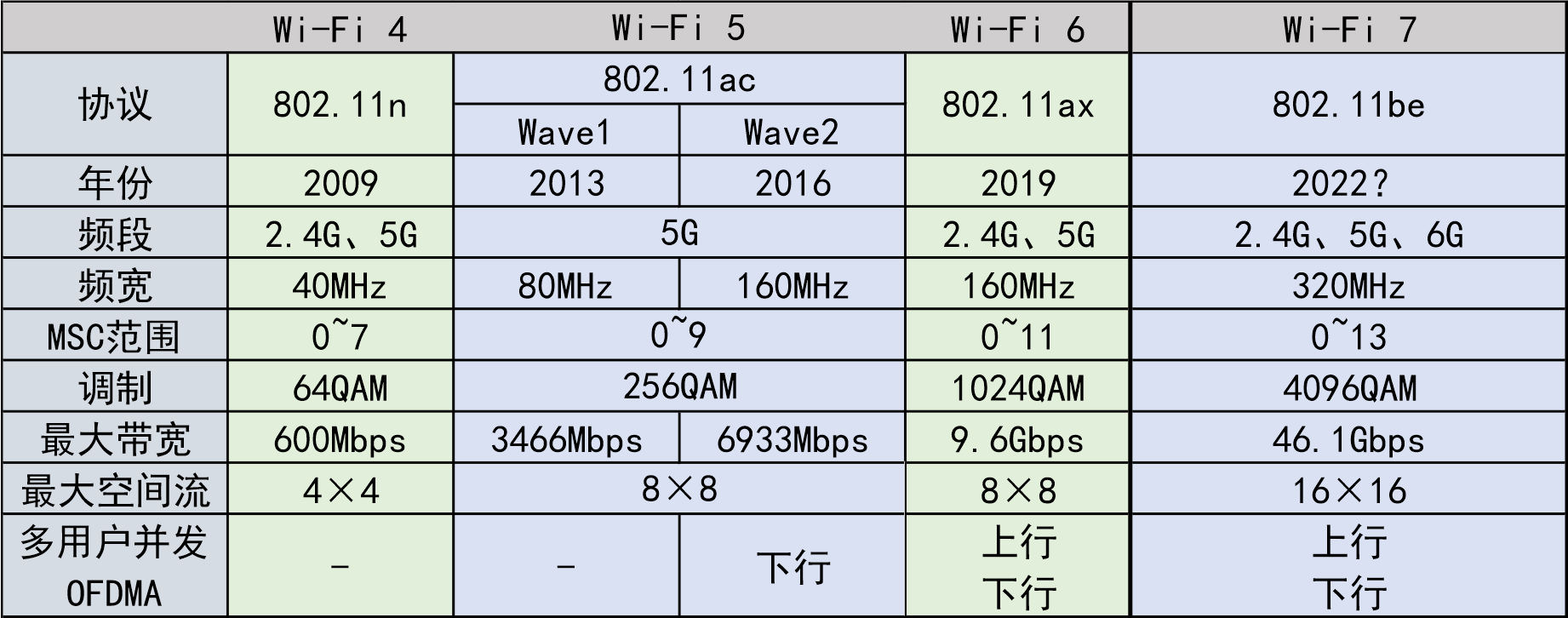 2025性价比路由器推荐/选购攻略/避坑指南09月版100/200/300起［WiFi6WiFi75千兆无线Mesh组网网络宽带网速快全屋大覆盖穿墙无死角中兴TP小米华硕］