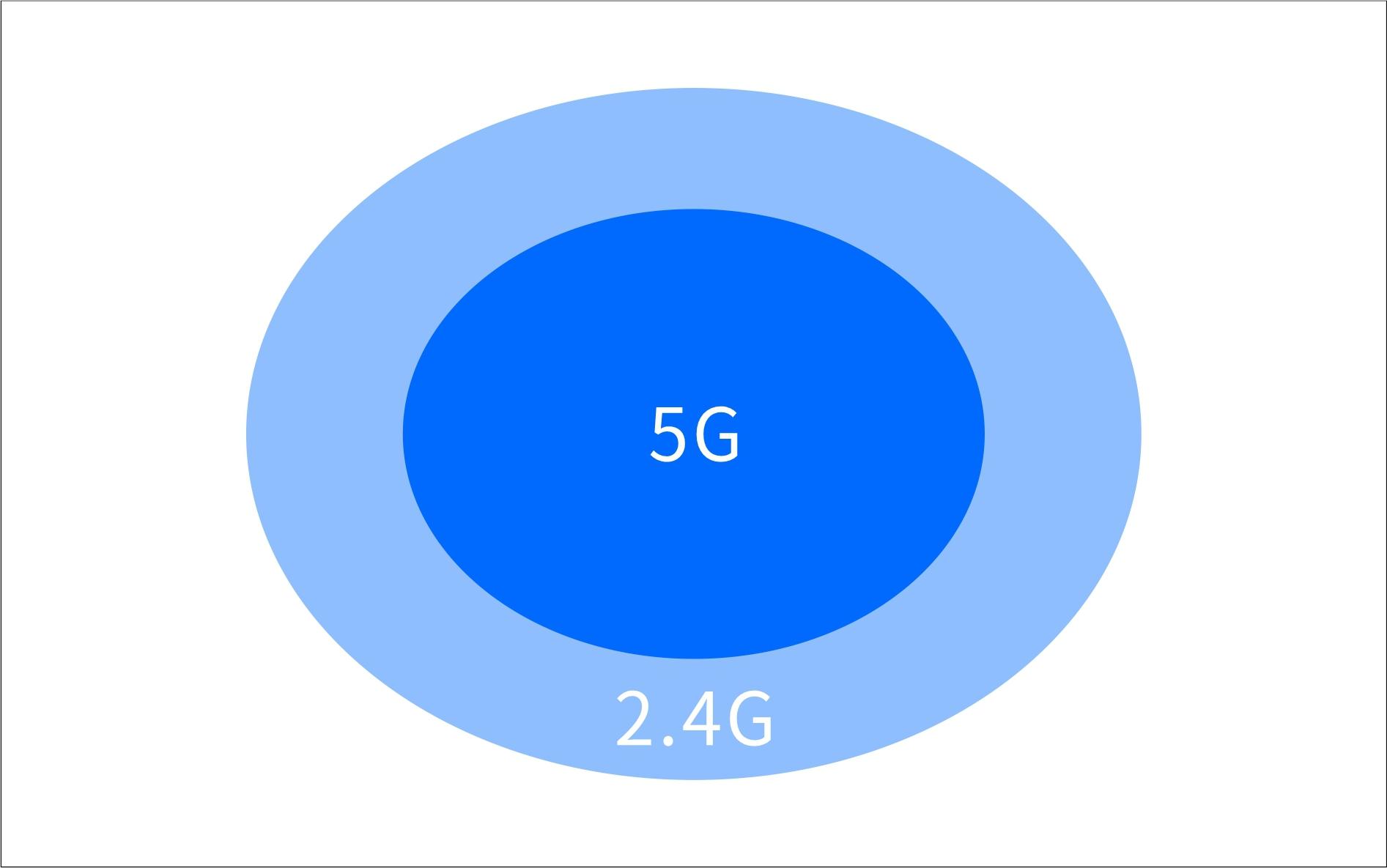 2025性价比路由器推荐/选购攻略/避坑指南09月版100/200/300起［WiFi6WiFi75千兆无线Mesh组网网络宽带网速快全屋大覆盖穿墙无死角中兴TP小米华硕］