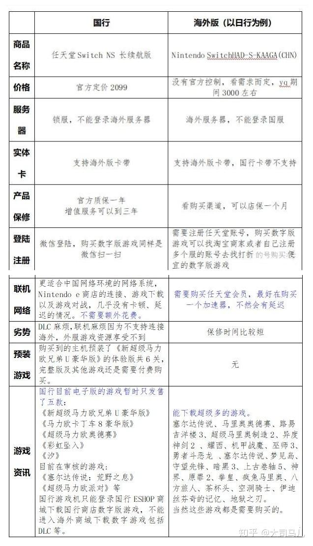 Switch值得买吗？什么版本最推荐？国行还是日版？（2021最新购买指南）