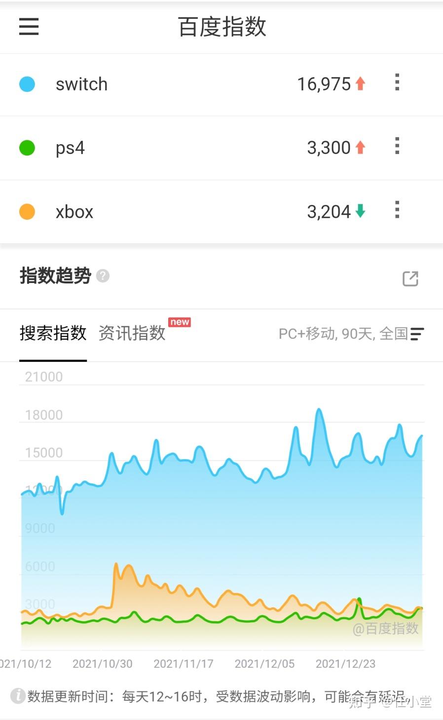 看完还懵来打我—Switch选购全攻略！