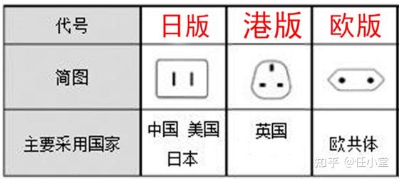 看完还懵来打我—Switch选购全攻略！