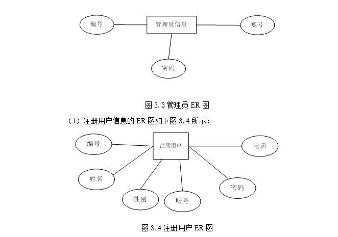 宠物店商城微信小程序设计与实现 - 哔哩哔哩