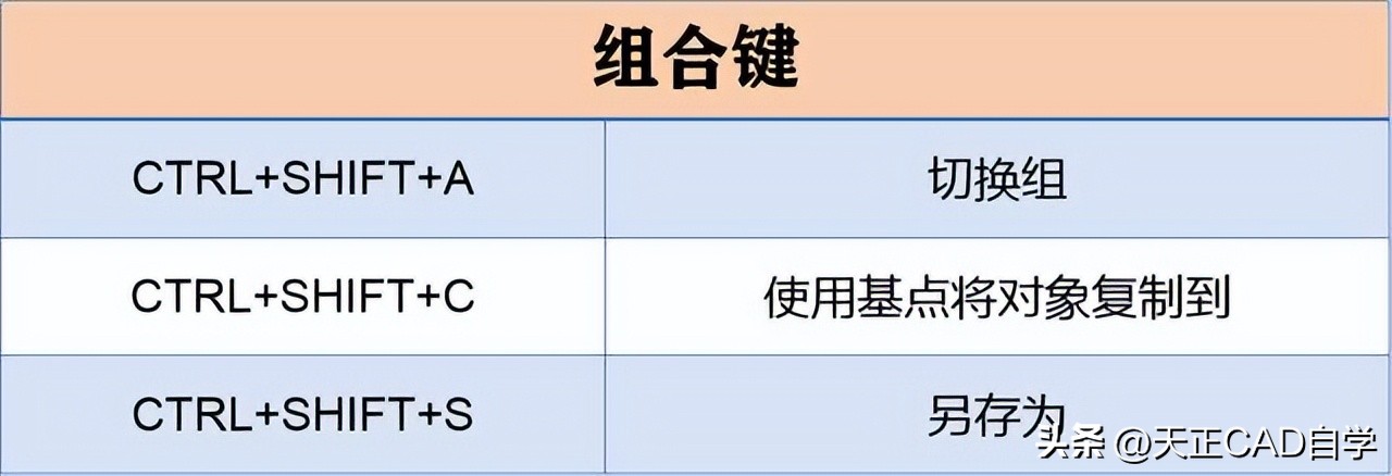 入门CAD+天正建筑必备 28个快捷键+5个命令，让你瞬间成为CAD高手