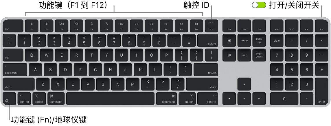 若要将配备触控 ID 和数字小键盘的妙控键盘连接到 Mac Pro，请参阅