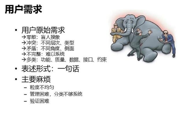 ios传感器应用开发最佳实践_软件需求分析和开发最佳实践