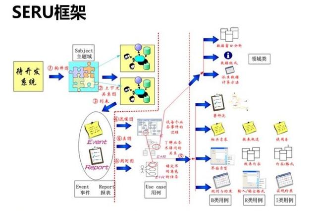 ios传感器应用开发最佳实践_软件需求分析和开发最佳实践