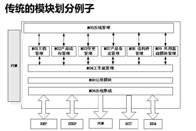 ios传感器应用开发最佳实践_软件需求分析和开发最佳实践