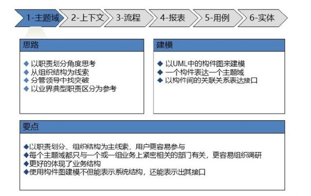 ios传感器应用开发最佳实践_软件需求分析和开发最佳实践