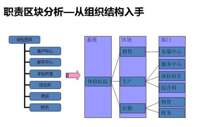 ios传感器应用开发最佳实践_软件需求分析和开发最佳实践