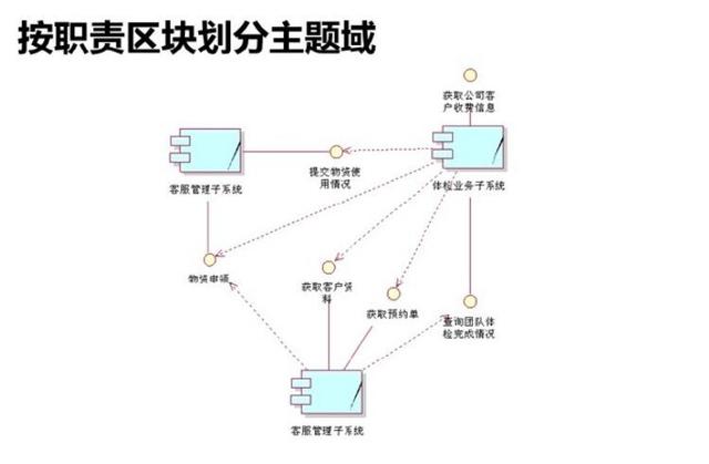 ios传感器应用开发最佳实践_软件需求分析和开发最佳实践