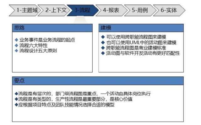 ios传感器应用开发最佳实践_软件需求分析和开发最佳实践