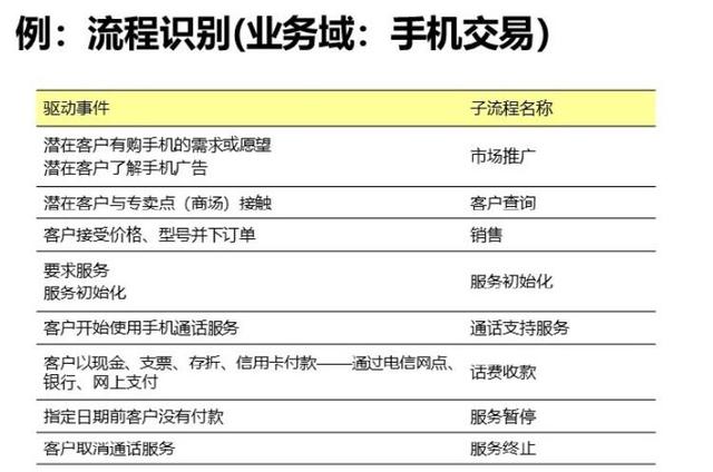 ios传感器应用开发最佳实践_软件需求分析和开发最佳实践