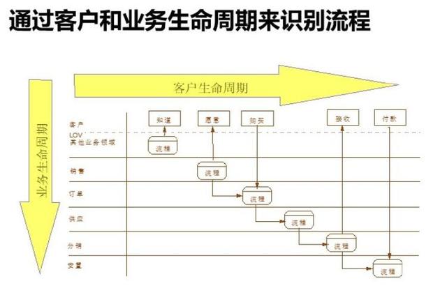 ios传感器应用开发最佳实践_软件需求分析和开发最佳实践