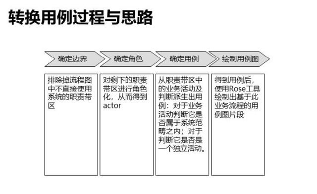 ios传感器应用开发最佳实践_软件需求分析和开发最佳实践