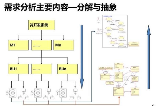 ios传感器应用开发最佳实践_软件需求分析和开发最佳实践