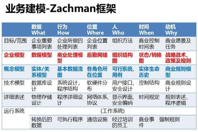 ios传感器应用开发最佳实践_软件需求分析和开发最佳实践