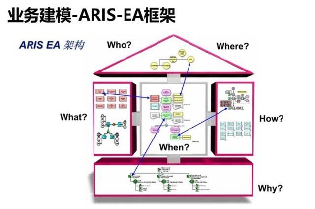 ios传感器应用开发最佳实践_软件需求分析和开发最佳实践