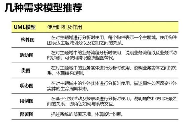ios传感器应用开发最佳实践_软件需求分析和开发最佳实践