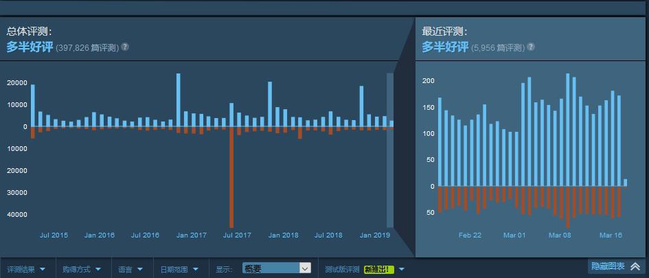 一条差评可能会毁了一个游戏，从《隐形守护者》说说玩家评价