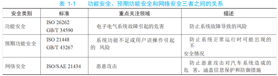智驾事故敲响警钟，智能汽车的安全指南来了！