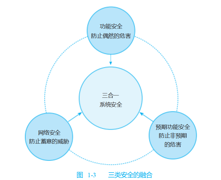 智驾事故敲响警钟，智能汽车的安全指南来了！