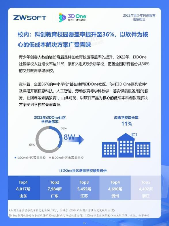 中望发布青少年科创教育报告：自主学习成新趋势