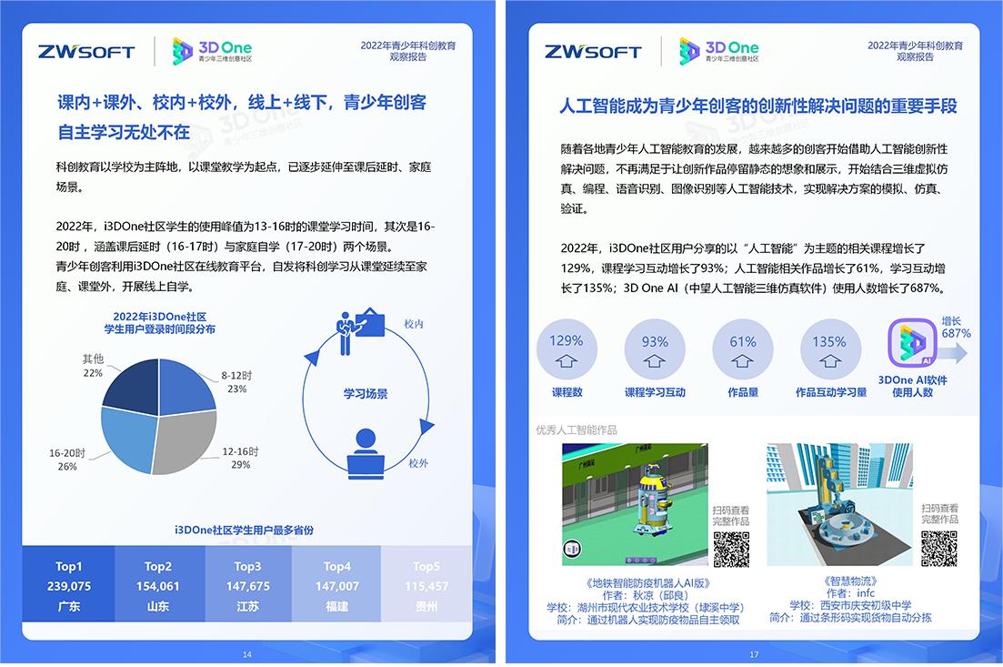 中望发布青少年科创教育报告：自主学习成新趋势
