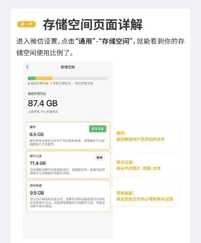 “微信占用100多G手机内存”上热搜，该如何清理